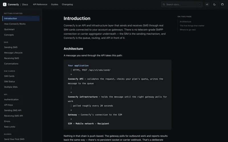 Real public Connecfy documentation explaining the SMS gateway architecture