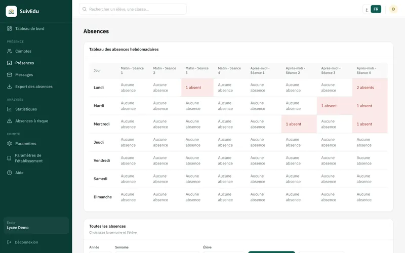Real SuivEdu weekly attendance view, showing absence counts by day and session for a demonstration school